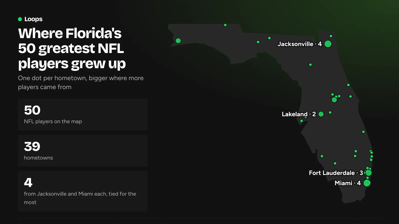 Map of Florida marking the hometowns of the 50 greatest NFL players from Florida high schools