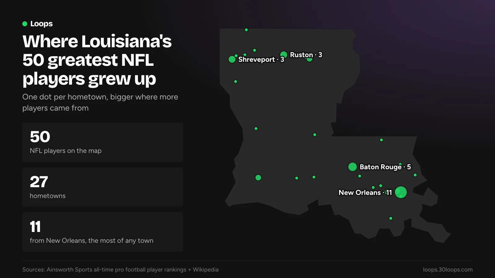 Map of Louisiana marking the hometowns of the 50 greatest NFL players from Louisiana high schools