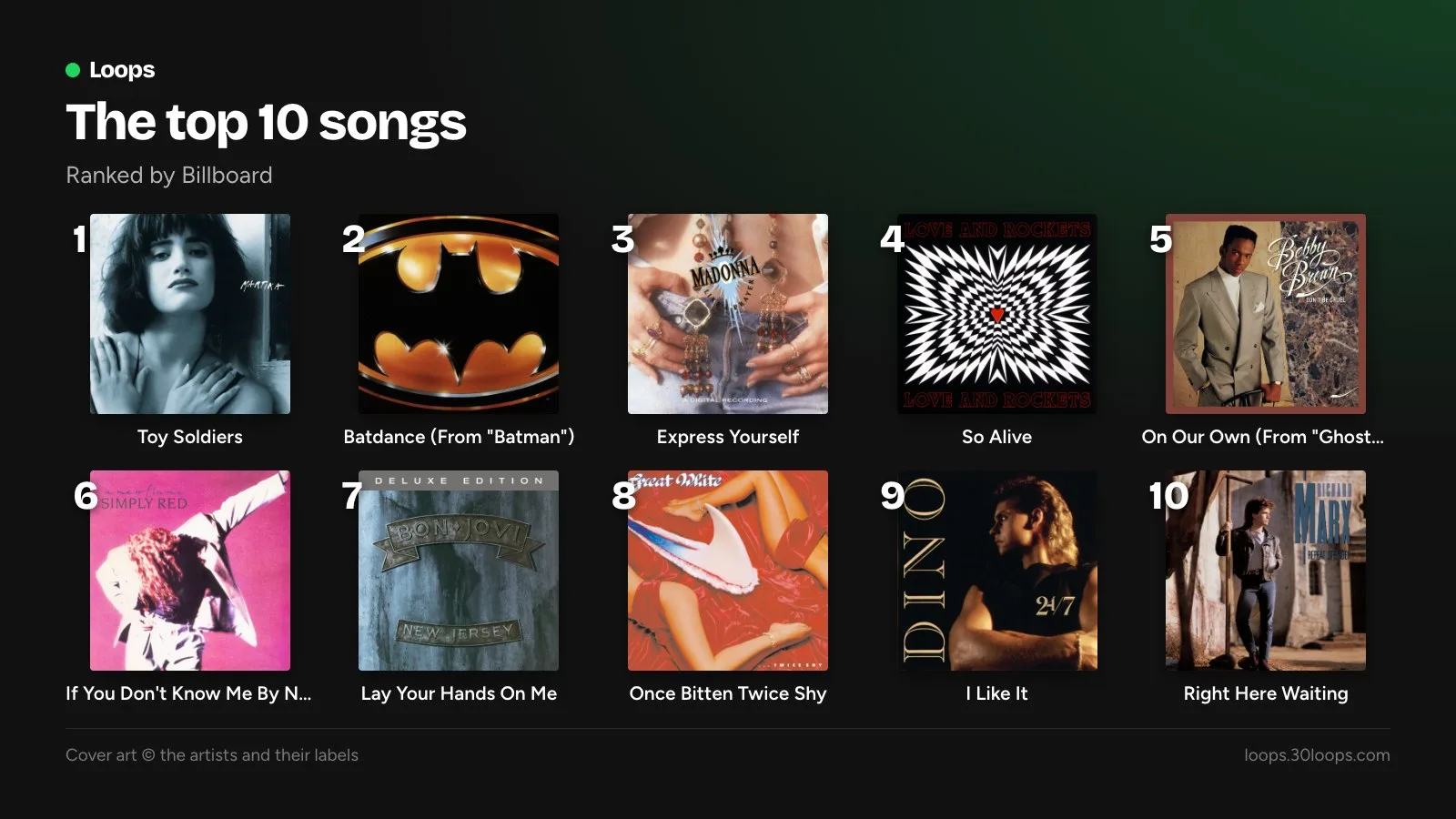 The top 10 songs: 1. Toy Soldiers, 2. Batdance (From "Batman"), 3. Express Yourself, 4. So Alive, 5. On Our Own (From "Ghostbusters II"), 6. If You Don't Know Me By Now, 7. Lay Your Hands On Me, 8. Once Bitten Twice Shy, 9. I Like It, 10. Right Here Waiting