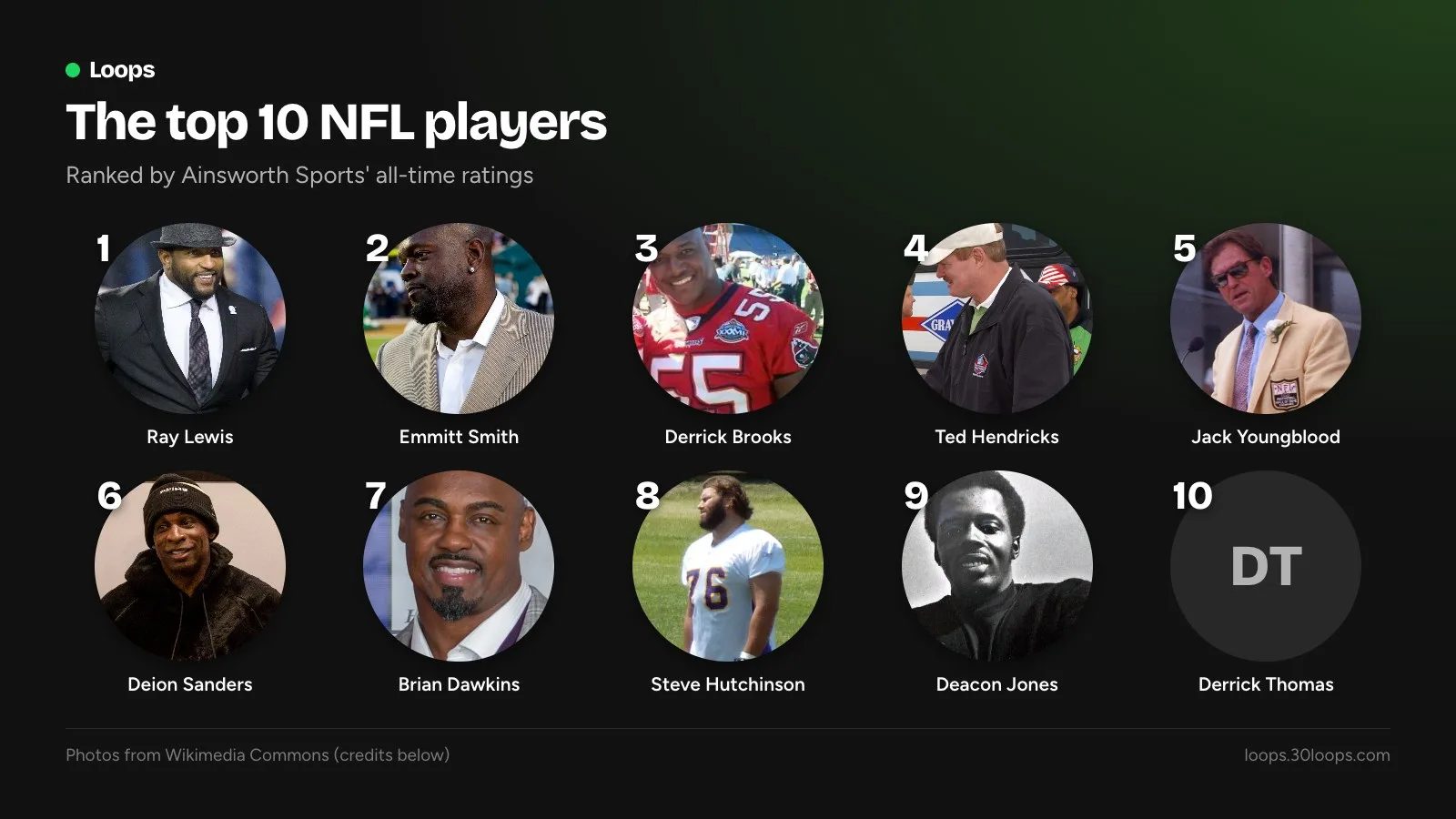 The top 10 NFL players: 1. Ray Lewis, 2. Emmitt Smith, 3. Derrick Brooks, 4. Ted Hendricks, 5. Jack Youngblood, 6. Deion Sanders, 7. Brian Dawkins, 8. Steve Hutchinson, 9. Deacon Jones, 10. Derrick Thomas